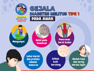 Jumlah Kunjungan Penyakit Diabetes Melitus di Yogyakarta Tahun 2019